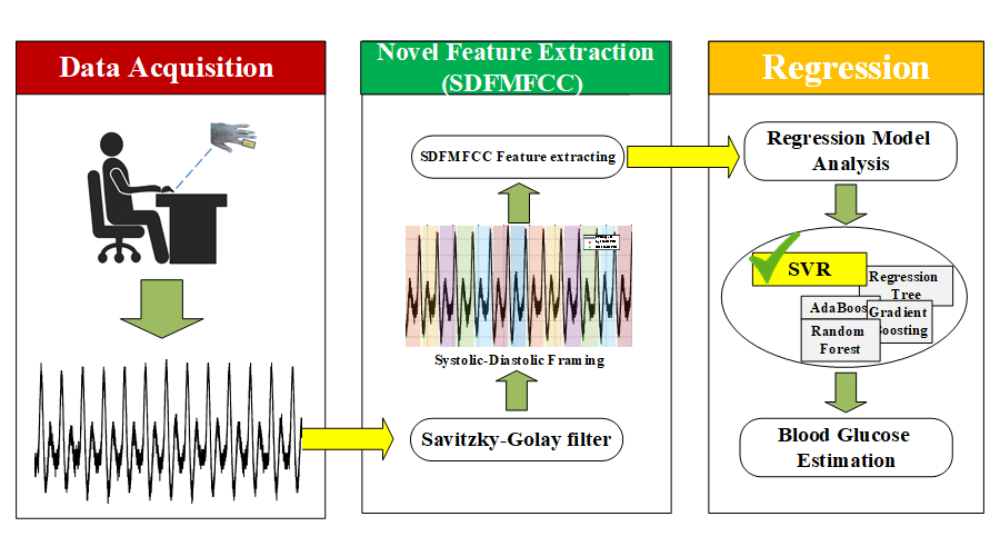 Graphical Abstract